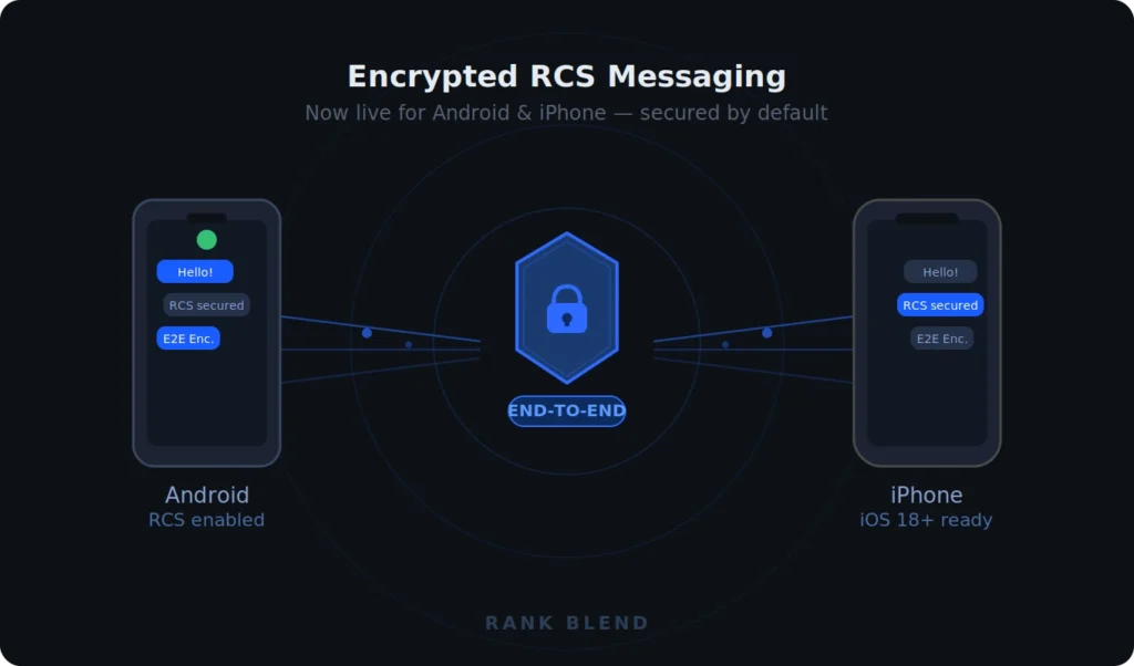 End-to-end encrypted RCS messaging